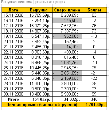 Система мотивации