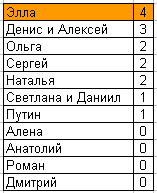 Самые обоятельные покупатели