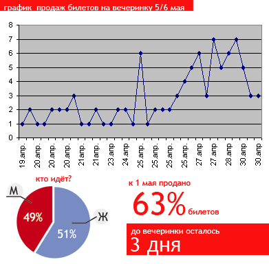 Анатомия вечеринки