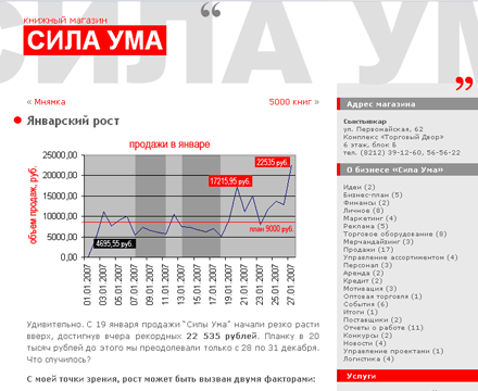 Старый дизайн Силы Ума