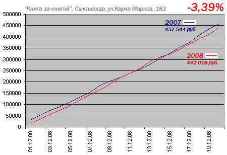 Кризис или не кризис?