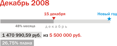 Продажи