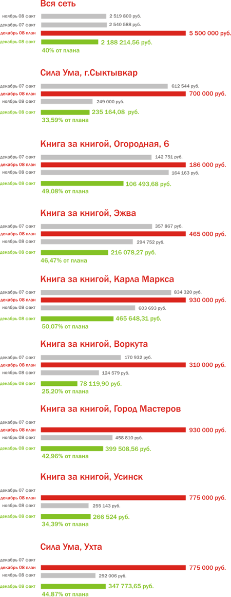 Продажи КНИГИ