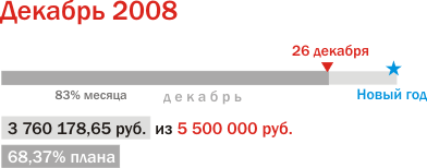 Продажи