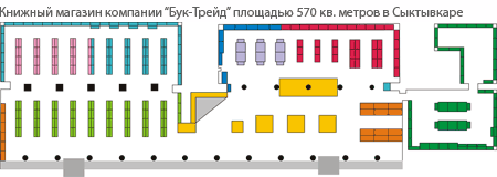 Планограмма книжного магазина