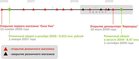 Схема
