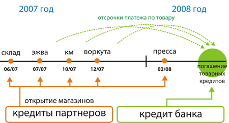 Схема