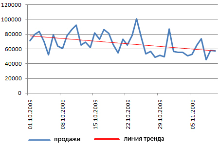Слалом