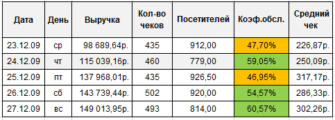 График