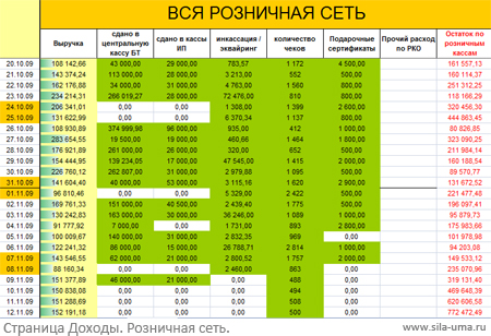 Финансы