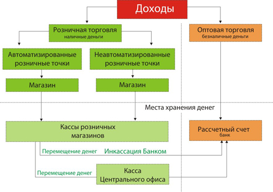 Схема