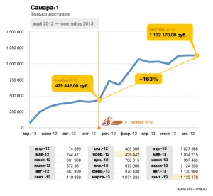 Franchisees-General-Revenue-Samara-1