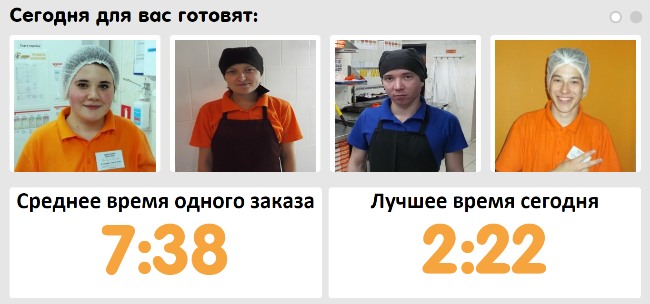 сотрудники_1