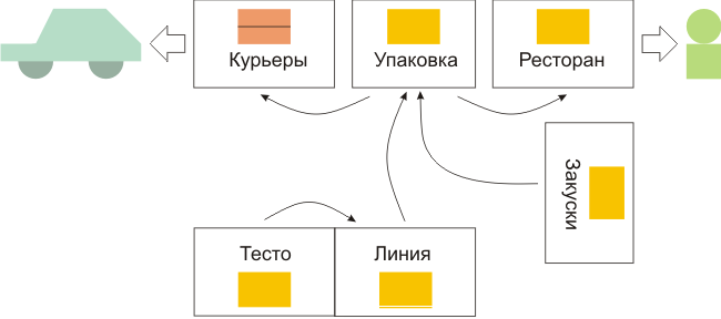 схема_трекинг