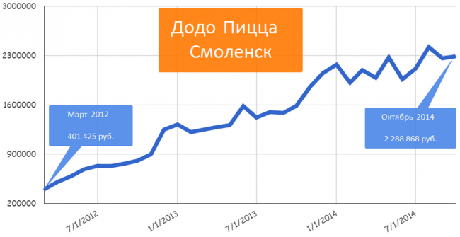смол