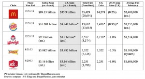 2013-Top-5-Chain-Sales