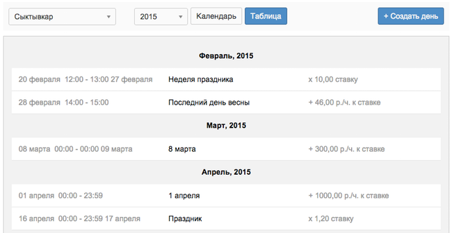 Персонал особый день 3
