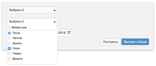 Популярность категории