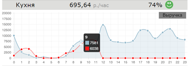 МС 2