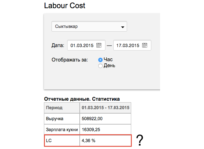 Персонал ЛК