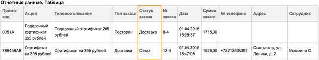 Отчёт_расход