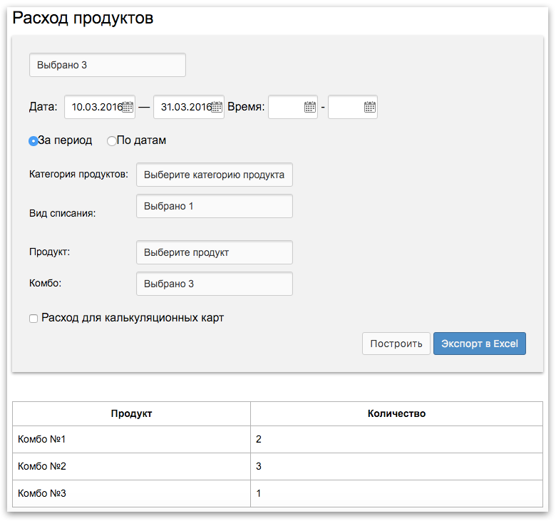 За весь период продаж в марте неправильно приготовили только шесть наборов Комбо