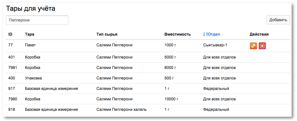 Списывают ингредиент в граммах, в холодильнике он хранится в пачках и коробках